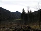 Radovna - Frčkova planina